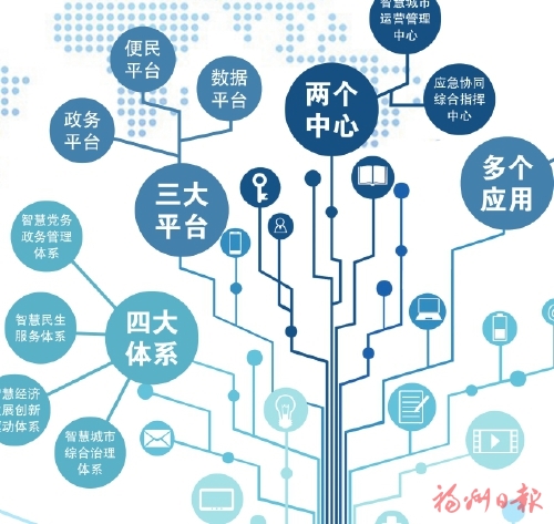 数字连江：迈向共建共享开放服务的新时代
