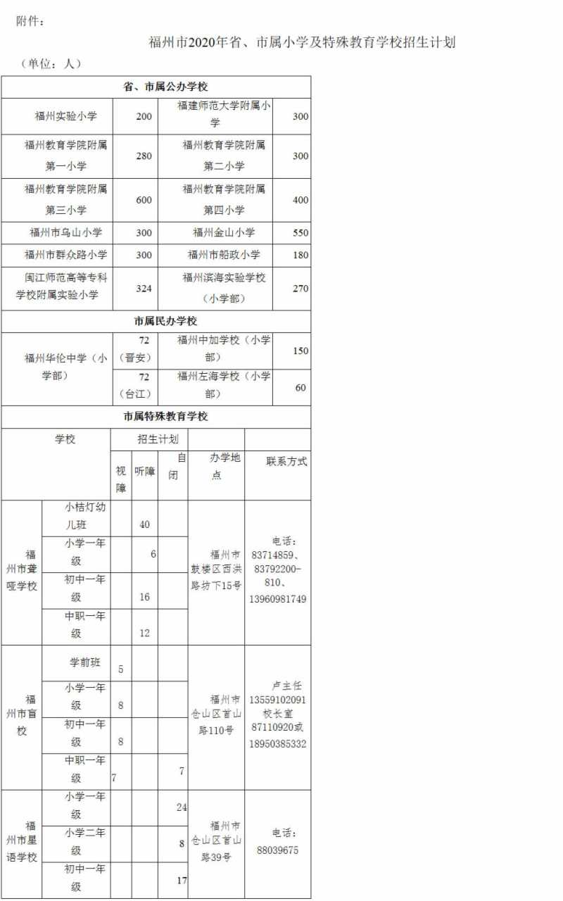 2020福州仓山区小学_2020年秋季福州市仓山区第七中心小学一年级招生简