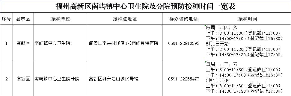 25日试运行！福州高新区这里可预约疫苗接种！