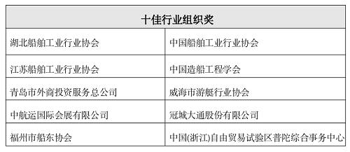2023中国海洋装备博览会颁奖仪式成功举办 五大奖项揭晓“云开·全站APPkaiyun”(图3)
