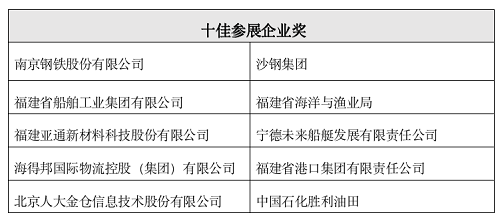 2023中国海洋装备博览会颁奖仪式成功举办 五大奖项揭晓‘半岛官方下载地址’(图2)