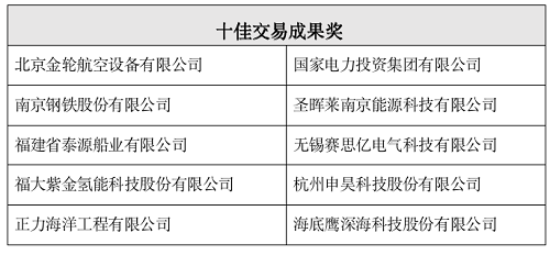 2023中国海洋装备博览会颁奖仪式成功举办 五大奖项揭晓‘半岛官方下载地址’(图6)