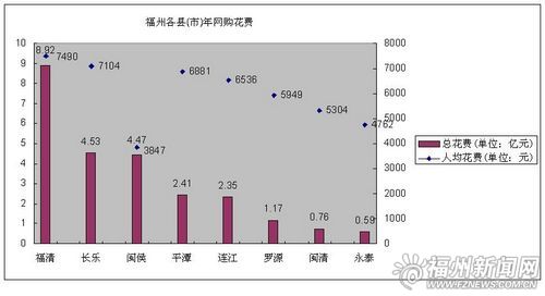 福州新闻网