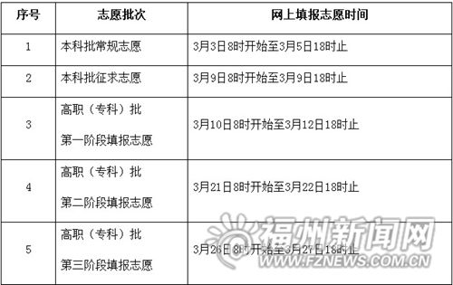 福州新闻网