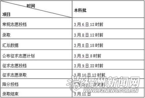 福州新闻网
