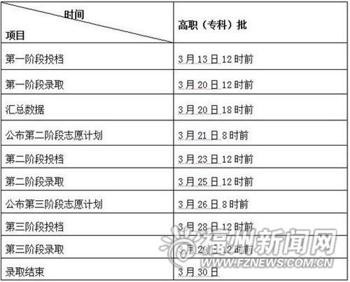 福州新闻网