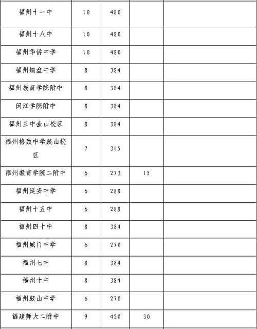 福州新闻网