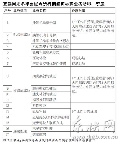 交通服务平台上线试运行　换驾驶证坐等邮寄到家