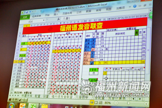 会发音的福州方言字典　学福州话哪里不会点哪里