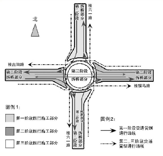 福州紫阳立交桥拟四月底开拆 预计八月中旬完工