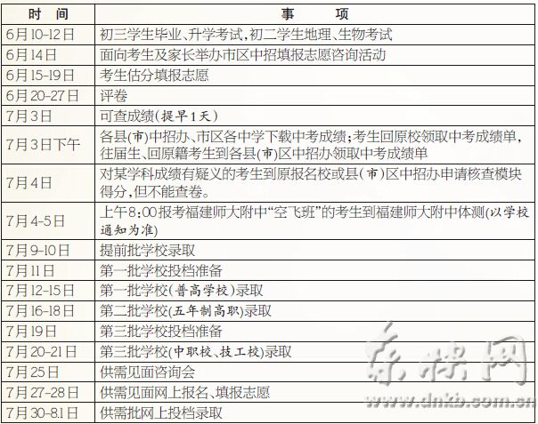 今年中考成绩提早一天公布　仍为考后估分填志愿