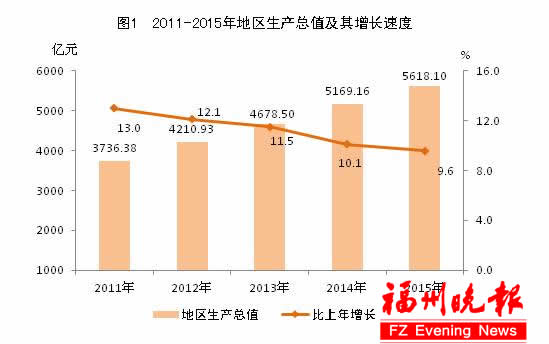福州涨了“颜值”添了“气质”