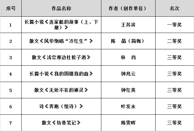 福州市第三届茉莉花文艺奖拟获奖作品名单公示