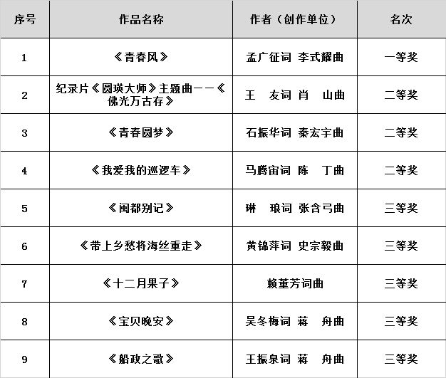 福州市第三届茉莉花文艺奖拟获奖作品名单公示