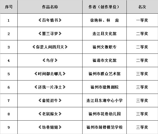 福州市第三届茉莉花文艺奖拟获奖作品名单公示