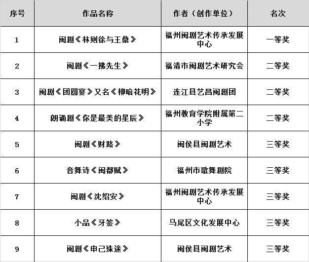 福州市第三届茉莉花文艺奖拟获奖作品名单公示