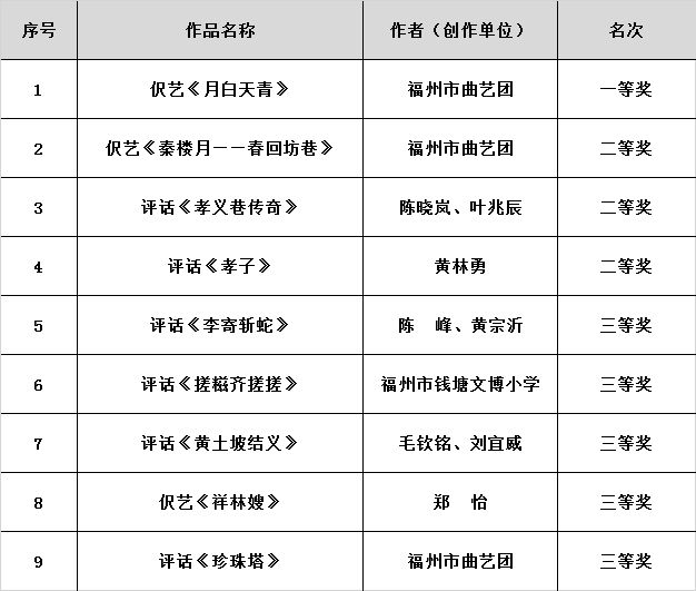 福州市第三届茉莉花文艺奖拟获奖作品名单公示