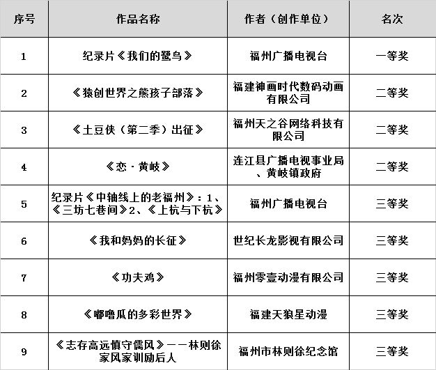 福州市第三届茉莉花文艺奖拟获奖作品名单公示