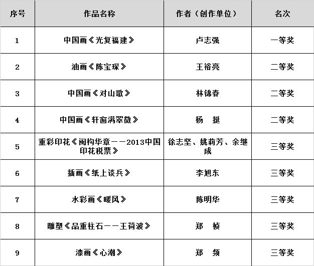 福州市第三届茉莉花文艺奖拟获奖作品名单公示