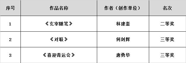 福州市第三届茉莉花文艺奖拟获奖作品名单公示