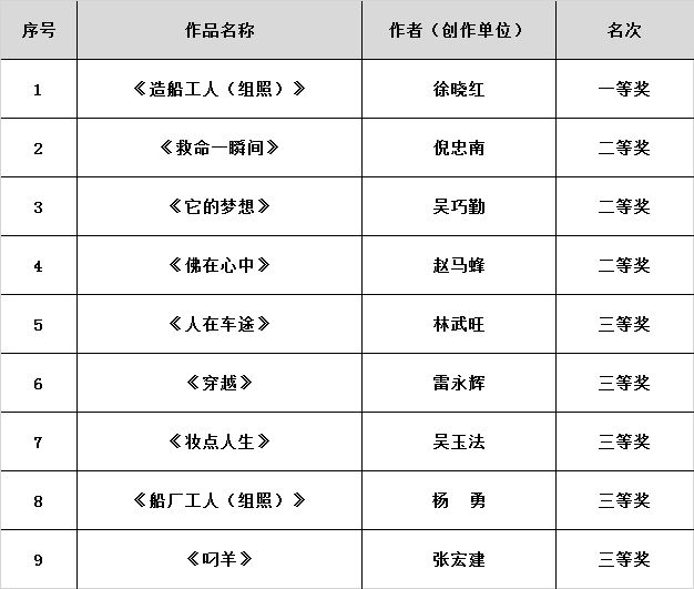 福州市第三届茉莉花文艺奖拟获奖作品名单公示