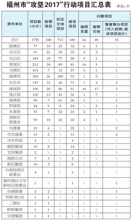 “攻坚2017”激情出征