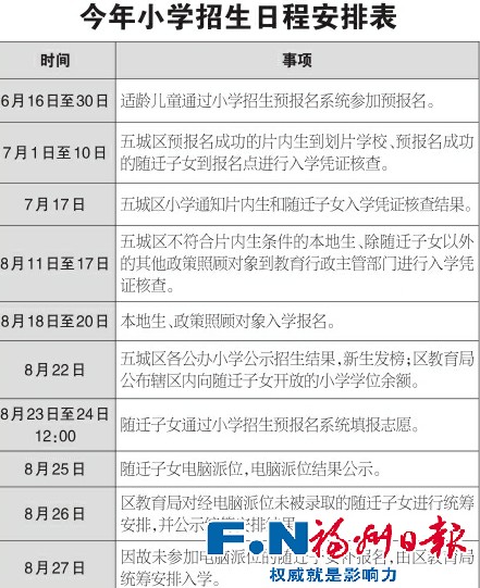 今年“小招”政策及日程安排公布　五城区公办小学实行网络预报名