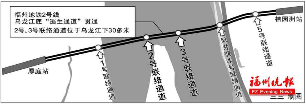 福州地铁2号线挑战成功！乌龙江底“逃生通道”贯通