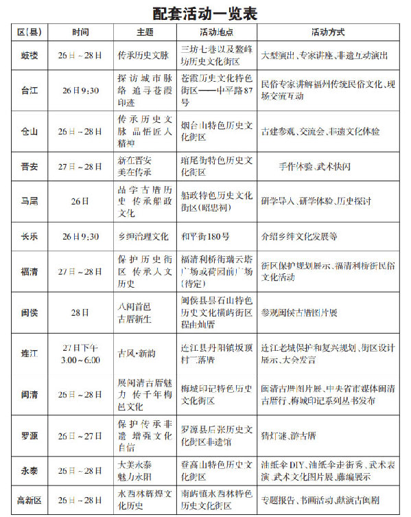 历史文化街区配套活动精彩纷呈