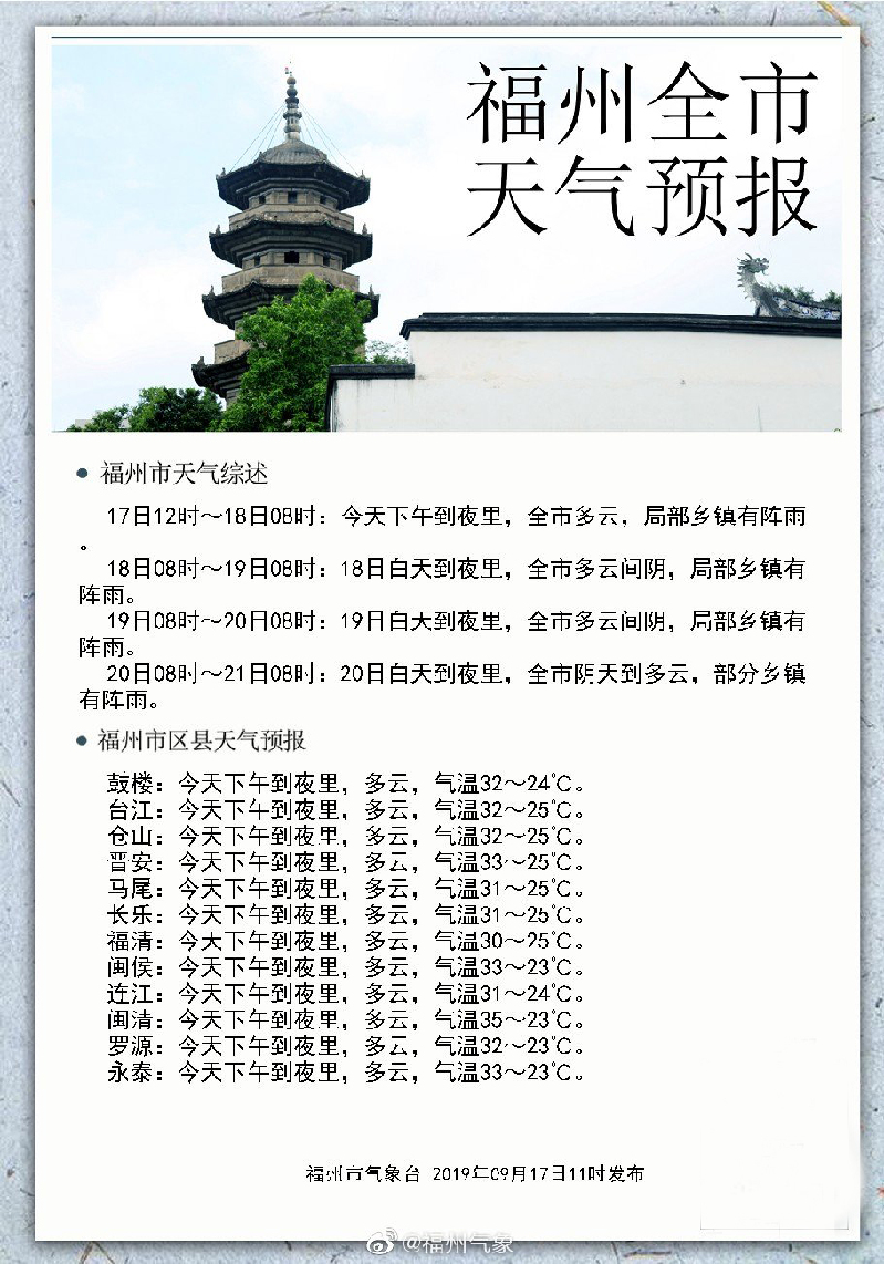 注意！福建气象台发布大风黄色预警，福州天气将……