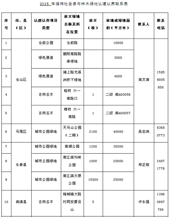 榕“义务植树月”活动本月启动　市民可参与添绿