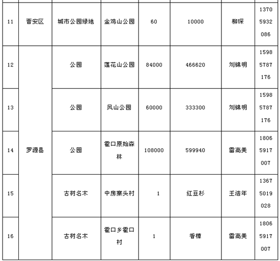 榕“义务植树月”活动本月启动　市民可参与添绿