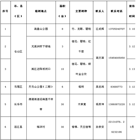 榕“义务植树月”活动本月启动　市民可参与添绿