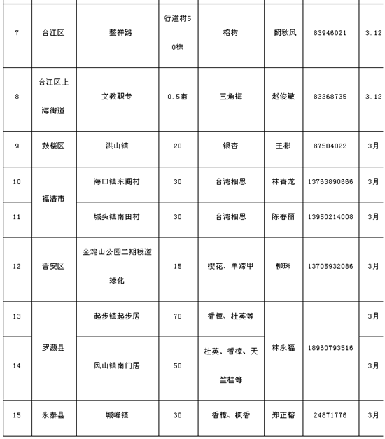 榕“义务植树月”活动本月启动　市民可参与添绿