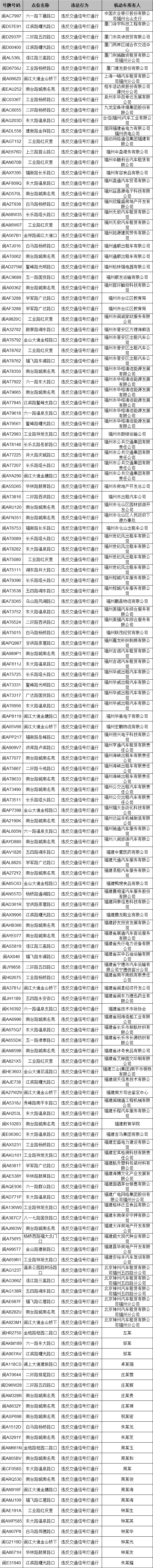 福州警方曝光150辆闯红灯车辆 10辆车滥用远光灯被罚