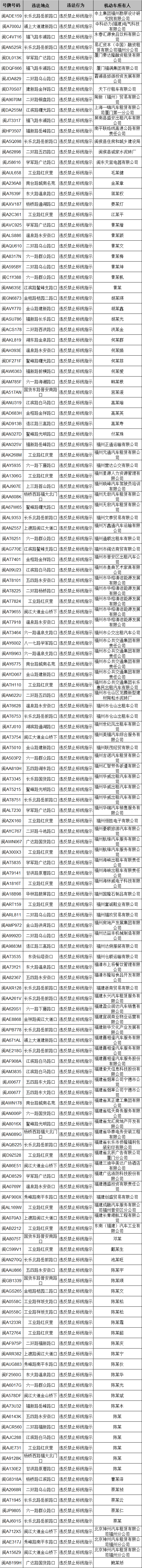 福州警方曝光最新一批违反禁止标线指示车辆及车主