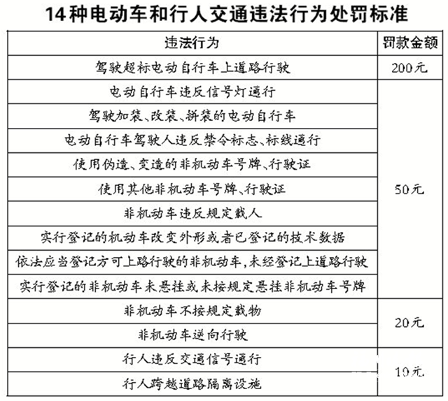 快递员不按道行驶被通报　交警公布14条处罚标准