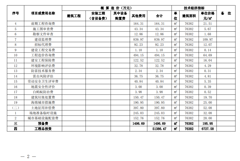 定了！滨海新城将新建一所实验学校！涵盖小学初中