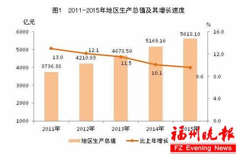 福州涨了“颜值”添了“气质”