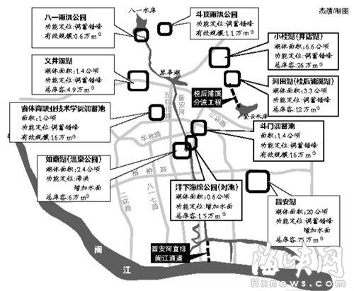 福州治涝将建“五湖二池三园” 晋安河直通闽江
