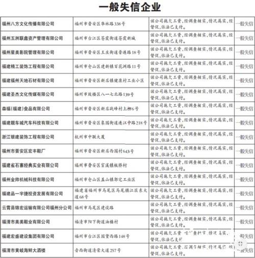 福州多部门重拳整治欠薪 曝光一批失信企业