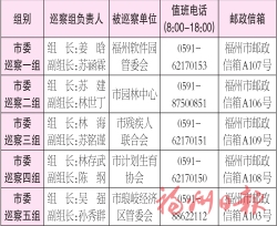 十二届福州市委第三轮第一批常规巡察展开