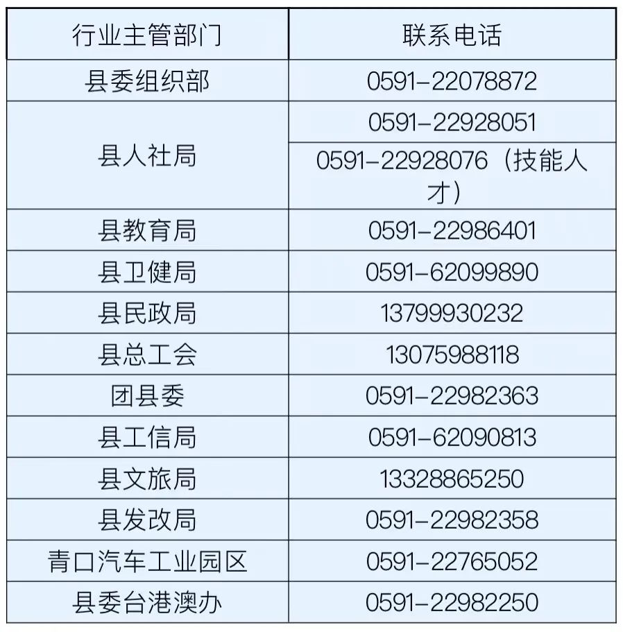 闽侯县高层次（G类）人才首次申报开始